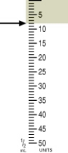 <strong>Identify the correct dose of insulin in the syringe. </strong> A) 8 units B) 9 units C) 7 units D) 10 units