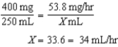 359-897 mcg/min; 13-34 mL/hr 4 mcg/kg/min × 89.7 kg = 358.8 = 359 mcg/min 10 mcg/kg/min × 89.7 kg = 471.6 = 897 mcg/min The dosage range is 359-897 mcg/min. 359 mcg/min × 60 min/hr = 21,540 mcg/hr 21,540 mcg/hr ÷ 1000 mcg/mg = 21.54 = 21.5 mg/hr 897 mcg/min × 60 min/hr = 53,280 mcg/hr 53,280 mcg/hr ÷ 1000 mcg/mg = 53.82 = 53.8 mg/hr The flow rate range is 13-34 mL/hr.