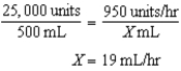 19 mL/hr