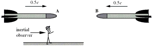 Two rockets, A and B, travel toward each other with speeds 0.5c relative to an inertial observer. Determine the speed of rocket A relative to rocket B.