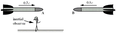 Two rockets, A and B, approach each other as shown in the figure. A travels to the right at 0.7c while B travels to the left at 0.8c. Both speed measurements are made relative to an inertial observer. -Determine the speed of A relative to B.