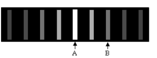 <strong>The figure shows the interference pattern produced when light of wavelength 500 nm is incident on two slits. Fringe A is equally distant from each slit. By what distance is fringe B closer to one slit than the other? </strong> A)250 nm B)500 nm C)750 nm D)1000 nm E)1500 nm