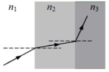 <strong>The figure shows the path of a portion of a ray of light as it passes through three different materials. Note: The figure is drawn to scale. What can be concluded concerning the refractive indices of these three materials?</strong> A)n<sub>1</sub> < n<sub>2</sub> < n<sub>3</sub> B)n<sub>1</sub> > n<sub>2</sub> > n<sub>3</sub> C)n<sub>3</sub> < n<sub>1</sub> < n<sub>2</sub> D)n<sub>2</sub> < n<sub>1</sub> < n<sub>3</sub> E)n<sub>1</sub> < n<sub>3</sub> < n<sub>2</sub>