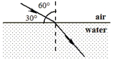 <strong>The figure shows the path of a ray of light as it travels through air and crosses a boundary into water. The index of refraction of water for this light is 1.33. What is the angle of refraction for this situation?</strong> A)0.37° B)0.65° C)22° D)41° E)60°