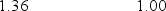 <strong>A ray of light originates in medium A and is incident upon medium B. For which one of the following pairs of indices of refraction for A and B is total internal reflection not possible? </strong> A) B) C) D) E)