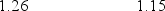 <strong>A ray of light originates in medium A and is incident upon medium B. For which one of the following pairs of indices of refraction for A and B is total internal reflection not possible? </strong> A) B) C) D) E)