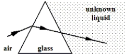 <strong>A ray of blue light travels through air and is refracted as it enters a glass prism shown in the figure. An unknown liquid is in contact with the right side of the prism. The light then follows the path shown. Which one of the following statements concerning this situation is true? </strong> A)The frequency of the light changes inside the prism. B)The index of refraction of the glass is smaller than that of air. C)The index of refraction of the unknown liquid is the same as that of the glass. D)The speed of light is larger in the liquid than in the glass. E)The refractive index of the liquid is the same as that of air.