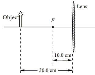 <strong>A 4.0-cm object is placed 30.0 cm from a converging lens that has a focal length of 10.0 cm as shown in the diagram. Note: The diagram is not drawn to scale. A second converging lens is placed 20.0 cm to the right of the lens shown in the figure. Determine the focal length of the second lens if an inverted image (relative to the object in the diagram) is formed 13.3 cm to the right of the first lens.</strong> A)1.33 cm B)6.67 cm C)13.3 cm D)15.4 cm E)19.7 cm