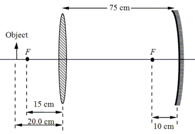 <strong>An object is placed 20.0 cm from a converging lens with focal length 15 cm. A concave mirror with focal length 10 cm is located 75 cm to the right of the lens as shown in the figure. Note: The figure is not drawn to scale. If the height of the object is 1.0 cm, what is the height of the image?</strong> A)1.2 cm B)2.4 cm C)6.0 cm D)12 cm E)24 cm