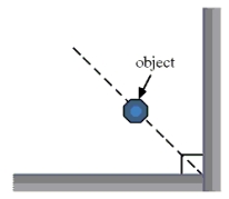 <strong>An object is placed near two perpendicular plane mirrors as shown in the figure. How many images will be formed? </strong> A)1 B)2 C)3 D)4 E)5