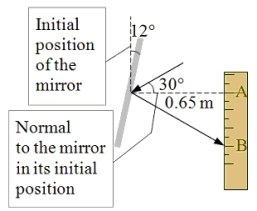 <strong>The view in the figure is from above a plane mirror suspended by a thread connected to the center of the mirror at point C. A scale is located 0.65 m (the distance from point C to point A) to the right of the center of the mirror. Initially, the plane of the mirror is parallel to the side of the scale; and the angle of incidence of a light ray which is directed at the center of the mirror is 30°. A small torque applied to the thread causes the mirror to turn 12° away from its initial position. The reflected ray then intersects the scale at point B. What is the distance from point A to point B on the scale? </strong> A)0.37 m B)0.58 m C)0.76 m D)0.89 m E)1.0 m
