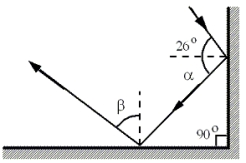 <strong>A ray of light is reflected from two plane mirror surfaces as shown in the figure. What are the correct values of \alpha and \beta ? </strong> A) B) C) D) E)