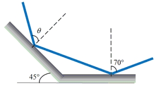 <strong>Two mirrors are arranged as shown in the drawing. Light is incident from the right on the first mirror at an angle of 70°. The light reflects toward the second mirror and is reflected at angle \theta . Determine the angle \theta . </strong> A)25° B)65° C)45° D)35° E)55°