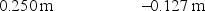 <strong>A 0.127-m pencil is oriented perpendicular to the principal axis of a concave spherical mirror that has a radius of curvature of 0.300 m. What are the image distance and the image height if the pencil is 0.250 m from the mirror? </strong> A) B) C) D) E)