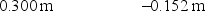 <strong>A 0.127-m pencil is oriented perpendicular to the principal axis of a concave spherical mirror that has a radius of curvature of 0.300 m. What are the image distance and the image height if the pencil is 0.250 m from the mirror? </strong> A) B) C) D) E)