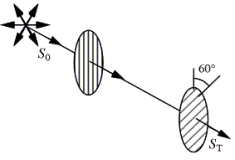 <strong>Unpolarized light of intensity S<sub>0</sub> passes through two sheets of polarizing material whose transmission axes make an angle of 60° with each other as shown in the figure. What is the intensity of the transmitted beam, S<sub>T</sub>? </strong> A)S<sub>0</sub>/4 B)S<sub>0</sub>/8 C)3S<sub>0</sub>/4 D)S<sub>0</sub>/16 E)zero