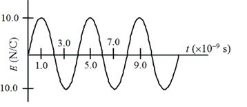 <strong>The figure shows the time variation of the magnitude of the electric field of an electromagnetic wave produced by a wire antenna. What is the rms value of the magnitude of the magnetic field?</strong> A)1.4 × 10<sup>-</sup><sup>8</sup> T B)2.4 × 10<sup>-</sup><sup>8</sup> T C)3.3 × 10<sup>-</sup><sup>8</sup> T D)4.6 × 10<sup>-</sup><sup>8</sup> T E)5.4 × 10<sup>-</sup><sup>8</sup> T