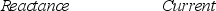 <strong>A variable capacitor is connected to an ac source. What effect does decreasing the capacitance have on the reactance and current in this circuit? </strong> A) B) C) D) E)
