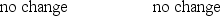 <strong>A variable capacitor is connected to an ac source. What effect does decreasing the capacitance have on the reactance and current in this circuit? </strong> A) B) C) D) E)