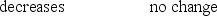 <strong>A variable capacitor is connected to an ac source. What effect does decreasing the capacitance have on the reactance and current in this circuit? </strong> A) B) C) D) E)