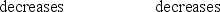 <strong>A variable inductor is connected to an ac source. What effect does increasing the inductance have on the reactance and current in this circuit? </strong> A) B) C) D) E)
