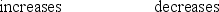 <strong>A variable inductor is connected to an ac source. What effect does increasing the inductance have on the reactance and current in this circuit? </strong> A) B) C) D) E)