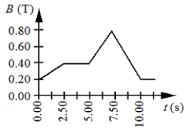 <strong>A circular coil of wire has 25 turns and has a radius of 0.075 m. The coil is located in a variable magnetic field whose behavior is shown on the graph. At all times, the magnetic field is directed at an angle of 75° relative to the normal to the plane of a loop. What is the average emf induced in the coil in the time interval from t = 5.00 s to 7.50 s? </strong> A)-18 mV B)-49 mV C)-92 mV D)-140 mV E)-180 mV