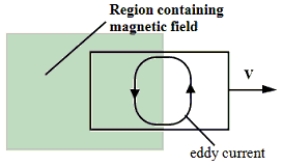 <strong>A sheet of copper is pulled at constant velocity v from a region that contains a uniform magnetic field. At the instant shown in the figure, the sheet is partially in and partially out of the field. The induced emf in the sheet leads to the eddy current shown. Which one of the following statements concerning the direction of the magnetic field is true? </strong> A)The magnetic field points to the right. B)The magnetic field points to the left. C)The magnetic field points into the paper. D)The magnetic field points out of the paper. E)The direction of the magnetic field cannot be determined from the information given.