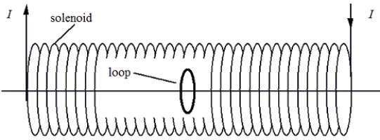 <strong>A 0.100-m long solenoid has a radius of 0.050 m and 1.50 × 10<sup>4</sup> turns. The current in the solenoid changes at a rate of 6.0 A/s. A conducting loop of radius 0.0200 m is placed at the center of the solenoid with its axis the same as that of the solenoid as shown. Determine the mutual inductance of this combination.</strong> A)1.8 × 10<sup>-</sup><sup>4</sup> H B)2.4 × 10<sup>-</sup><sup>4</sup> H C)3.6 × 10<sup>-</sup><sup>4</sup> H D)4.4 × 10<sup>-</sup><sup>4</sup> H E)5.9 × 10<sup>-</sup><sup>4</sup> H