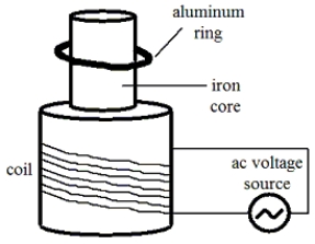 <strong>In the drawing, a coil of wire is wrapped around a cylinder from which an iron core extends upward. The ends of the coil are connected to an ac voltage source. After the alternating current is established in the coil, an aluminum ring of resistance R is placed onto the iron core and released. Which one of the following statements concerning this situation is false? </strong> A)The induced current in the ring is an alternating current. B)The temperature of the ring will increase. C)At any instant, the direction of the induced current in the ring is in the same direction as that in the coil. D)The induced magnetic field in the ring may by directed either upward or downward at an instant when the direction of the magnetic field generated by the current in the coil is upward. E)The ring may remain suspended at the position shown with no vertical movement of its center of mass.