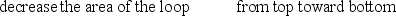 <strong>The figure shows a uniform magnetic field that is normal to the plane of the conducting loop of resistance R. Note: the area of the non-circular portion of the circuit is negligible compared to that of the loop. Which entry in the table below correctly pairs the change in the system with the direction of the induced current through R? </strong> A) B) C) D) E)