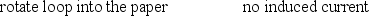 <strong>The figure shows a uniform magnetic field that is normal to the plane of the conducting loop of resistance R. Note: the area of the non-circular portion of the circuit is negligible compared to that of the loop. Which entry in the table below correctly pairs the change in the system with the direction of the induced current through R? </strong> A) B) C) D) E)