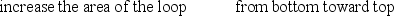<strong>The figure shows a uniform magnetic field that is normal to the plane of the conducting loop of resistance R. Note: the area of the non-circular portion of the circuit is negligible compared to that of the loop. Which entry in the table below correctly pairs the change in the system with the direction of the induced current through R? </strong> A) B) C) D) E)