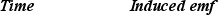 <strong>The figure shows a uniform magnetic field that is normal to the plane of the conducting loop of resistance R. Note: the area of the non-circular portion of the circuit is negligible compared to that of the loop. A circular loop of copper wire with an area of 2.0 m<sup>2</sup> lies in a plane perpendicular to a time-dependent magnetic field oriented as shown. The time-dependence of the field is shown in the graph. Which one of the entries in the table below is incorrect? </strong> A) B) C) D) E)