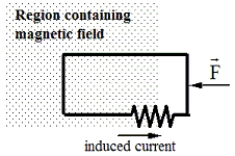 <strong>A loop with a resistance of 4.0 \varOmega is pushed to the left at a constant speed of 2.0 m/s by a 24 N force. At the instant shown in the figure, the loop is partially in and partially out of a uniform magnetic field. An induced current flows from left to right through the resistor. The length and width of the loop are 2.0 m and 1.0 m, respectively. -Determine the magnitude of the induced current through the resistor.</strong> A)2.0 A B)3.5 A C)4.6 A D)7.2 A E)11 A