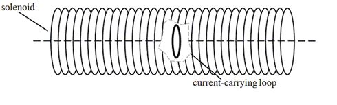 <strong>A single circular loop of wire with radius 0.025 m carries a current of 6.0 A. It is placed at the center of a solenoid that has length 0.60 m, radius 0.075 m, and 1200 turns.   Determine the value of the current in the solenoid so that the magnetic field at the center of the loop is zero tesla.</strong> A)1.4 × 10<sup>-</sup><sup>1</sup> A B)2.5 × 10<sup>-</sup><sup>4</sup> A C)6.0 × 10<sup>-</sup><sup>2</sup> A D)5.0 × 10<sup>-</sup><sup>3</sup> A E)9.3 × 10<sup>-</sup><sup>2</sup> A <div style=padding-top: 35px> 