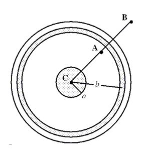 <strong>A long, coaxial cable, shown in cross-section in the drawing, is made using two conductors that share a common central axis, labeled C. The conductors are separated by an electrically insulating material that is also used as the outer cover of the cable. The current in the inner conductor is 2.0 A directed into the page and that in the outer conductor is 2.5 A directed out of the page. The distance from point C to point A is 0.0015 m; and the distance from C to B is 0.0030 m. The radii a and b of the conductors are 6.0 × 10-4 m and 1.9 × 10-3 m, respectively.   What is the magnitude and direction of the magnetic field at point A?</strong> A)3.3 × 10<sup>-</sup><sup>5</sup> T, clockwise B)3.3 × 10<sup>-</sup><sup>5</sup> T, counterclockwise C)6.8 × 10<sup>-</sup><sup>5</sup> T, clockwise D)6.8 × 10<sup>-</sup><sup>5</sup> T, counterclockwise E)2.7 × 10<sup>-</sup><sup>4</sup> T, clockwise <div style=padding-top: 35px> 