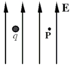 <strong>A charge q = -6.0 µC is moved 0.25 m horizontally to point P in a region where an electric field is 250 V/m directed vertically, as shown. What is the change in the electric potential energy of the charge? </strong> A)-2.4 × 10<sup>-</sup><sup>5</sup> J B)-1.5 × 10<sup>-</sup><sup>4</sup> J C)zero joules D)+1.5 × 10<sup>-</sup><sup>4</sup> J E)+2.4 × 10<sup>-</sup><sup>5</sup> J