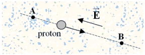 <strong>A proton moves in a constant electric field from point A to point B. The magnitude of the electric field is 6.4 × 10<sup>4</sup> N/C; and it is directed as shown in the drawing, the direction opposite to the motion of the proton. If the distance from point A to point B is 0.50 m, what is the change in the proton's electric potential energy, EPE<sub>A</sub> - EPE<sub>B</sub>? </strong> A)-2.4 × 10<sup>-</sup><sup>15 </sup>J B)-3.2 × 10<sup>-</sup><sup>15 </sup>J C)+1.2 × 10<sup>-</sup><sup>15 </sup>J D)-5.1 × 10<sup>-</sup><sup>15 </sup>J E)-1.8 × 10<sup>-</sup><sup>15 </sup>J