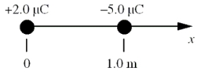 <strong>Two point charges are arranged along the x axis as shown in the figure. At which of the following values of x is the electric potential equal to zero? Note: At infinity, the electric potential is zero. </strong> A)+0.05 m B)+0.29 m C)+0.40 m D)+0.54 m E)+0.71 m