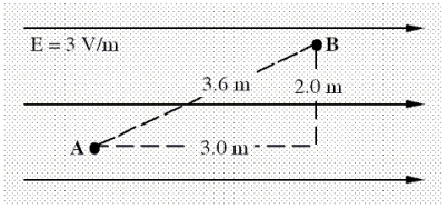 <strong>A +1.0 \mu C point charge is moved from point A to B in the uniform electric field as shown. Which one of the following statements is necessarily true concerning the potential energy of the point charge? </strong> A)The potential energy increases by 6.0 × 10<sup>-</sup><sup>6</sup>J. B)The potential energy decreases by 6.0 × 10<sup>-</sup><sup>6 </sup>J. C)The potential energy decreases by 9.0 × 10<sup>-</sup><sup>6 </sup>J. D)The potential energy increases by 10.8 × 10<sup>-</sup><sup>6 </sup>J. E)The potential energy decreases by 10.8 × 10<sup>-</sup><sup>6 </sup>J.
