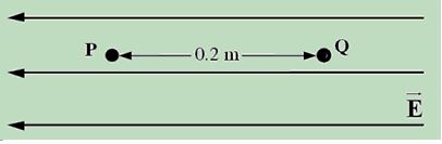 P and Q are points within a uniform electric field that are separated by a distance of 0.2 m as shown. The potential difference between P and Q is 75 V. -How much work is required to move a +150 \mu C point charge from P to Q?