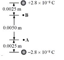 Two point charges are separated by 1.00 × 10-2 m. One charge is -2.8 × 10-8 C; and the other is +2.8 × 10-8 C. The points A and B are located 2.5 × 10-3 m from the lower and upper point charges as shown. -If a proton, which has a charge of +1.60 × 10<sup>-</sup><sup>19</sup> C, is moved from rest at A to rest at B, what is change in electrical potential energy of the proton?