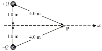 <strong>Two charges of opposite sign and equal magnitude Q = 0.82 C are held 2.0 m apart as shown in the figure. Determine the electric potential at the point P.</strong> A)1.1 × 10<sup>9</sup> V B)2.2 × 10<sup>9</sup> V C)4.5 × 10<sup>9</sup> V D)9.0 × 10<sup>9</sup> V E)zero volts