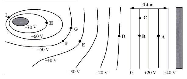The sketch below shows cross sections of equipotential surfaces between two charged conductors that are shown in solid grey. Various points on the equipotential surfaces near the conductors are labeled A, B, C, ..., I. -How much work is required to move a -1.0 \mu C charge from A to E?