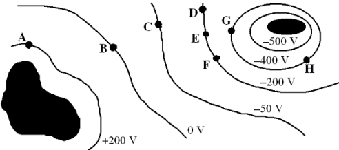 <strong>The sketch shows cross sections of equipotential surfaces between two charged conductors shown in solid black. Points on the equipotential surfaces near the conductors are labeled A, B, C, ..., H. How much work is required to move a +6.0 µC point charge from B to F to D to A?</strong> A)+1.2 × 10<sup>-</sup><sup>3</sup> J B)-1.2 × 10<sup>-</sup><sup>3</sup> J C)+3.6 × 10<sup>-</sup><sup>3</sup> J D)-3.6 × 10<sup>-</sup><sup>3</sup> J E)zero joules
