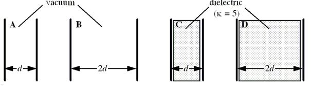 The figure below shows four parallel plate capacitors: A, B, C, and D. Each capacitor carries the same charge q and has the same plate area A. As suggested by the figure, the plates of capacitors A and C are separated by a distance d while those of B and D are separated by a distance 2d. Capacitors A and B are maintained in vacuum while capacitors C and D contain dielectrics with constant = 5. -Which capacitor has the largest potential difference between its plates?