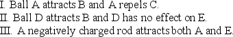 <strong>Five styrofoam balls are suspended from insulating threads. Several experiments are performed on the balls; and the following observations are made: What are the charges, if any, on each ball? </strong> A) B) C) D) E)