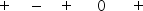 <strong>Five styrofoam balls are suspended from insulating threads. Several experiments are performed on the balls; and the following observations are made: What are the charges, if any, on each ball? </strong> A) B) C) D) E)