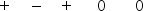 <strong>Five styrofoam balls are suspended from insulating threads. Several experiments are performed on the balls; and the following observations are made: What are the charges, if any, on each ball? </strong> A) B) C) D) E)